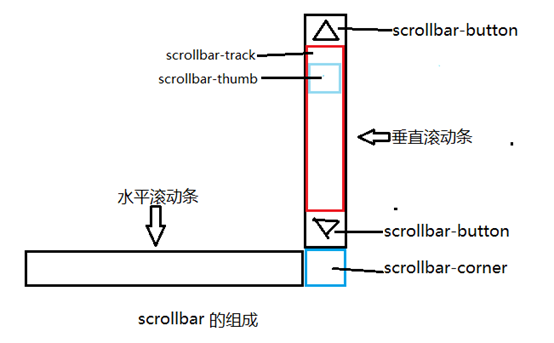 临汾市网站建设,临汾市外贸网站制作,临汾市外贸网站建设,临汾市网络公司,深圳网站建设教你如何自定义滚动条样式或者隐藏