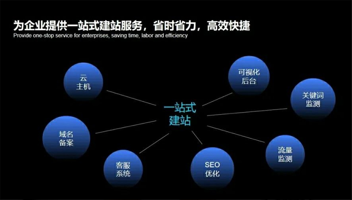 临汾市网站建设,临汾市外贸网站制作,临汾市外贸网站建设,临汾市网络公司,深圳网站建设安全问题有哪些？怎么解决？