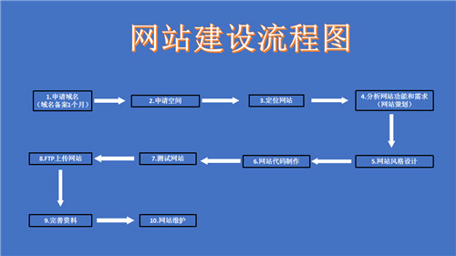 临汾市网站建设,临汾市外贸网站制作,临汾市外贸网站建设,临汾市网络公司,深圳网站建设的流程。